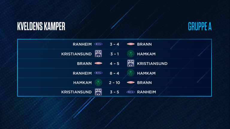 spilledag 1-resultater-gruppe-A